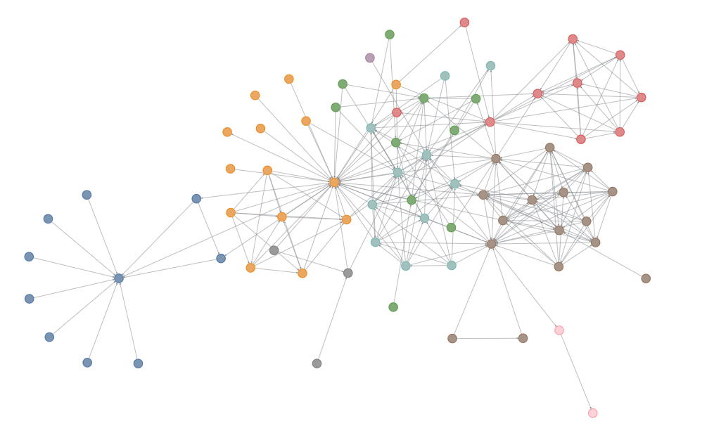 full graph example colored