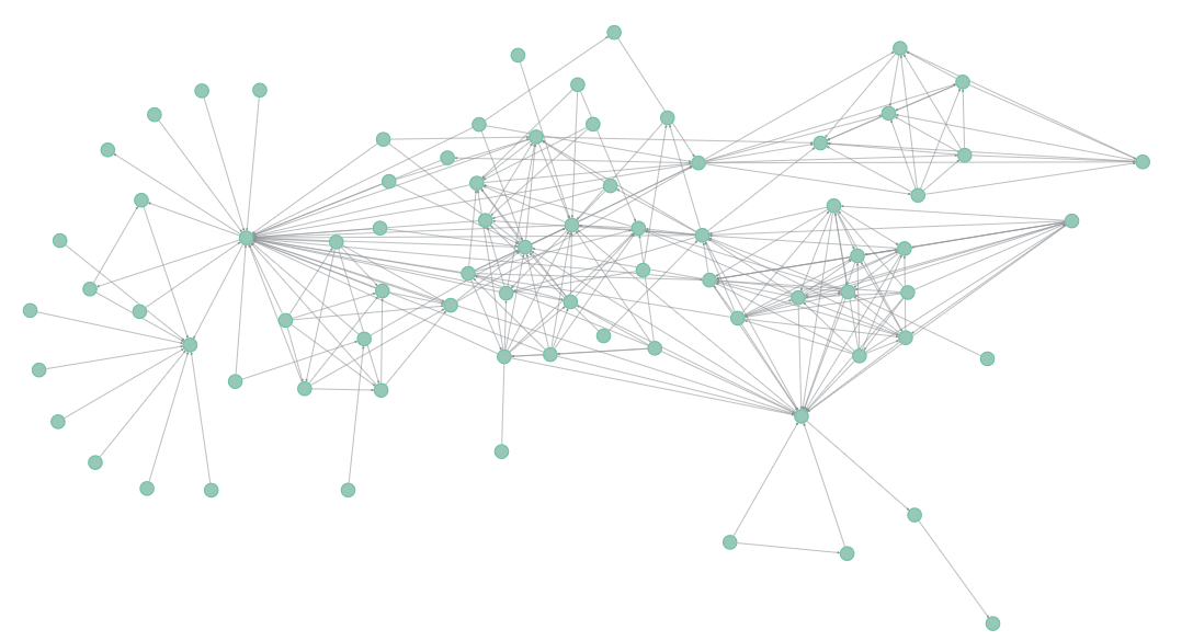 full graph example