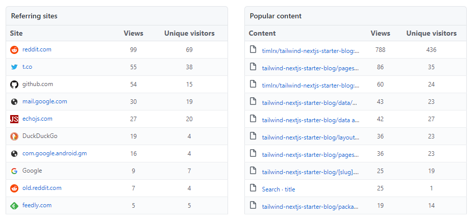 Github repo traffic sources