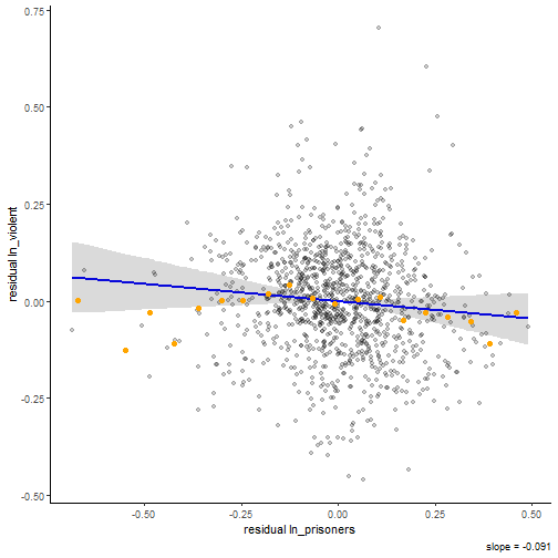 plot of chunk binscatter_4