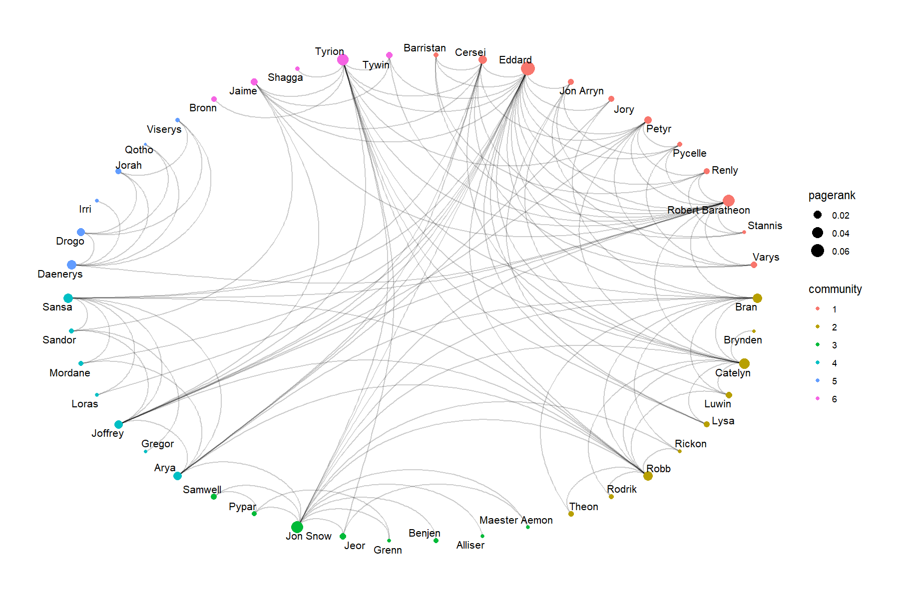 plot of chunk circular