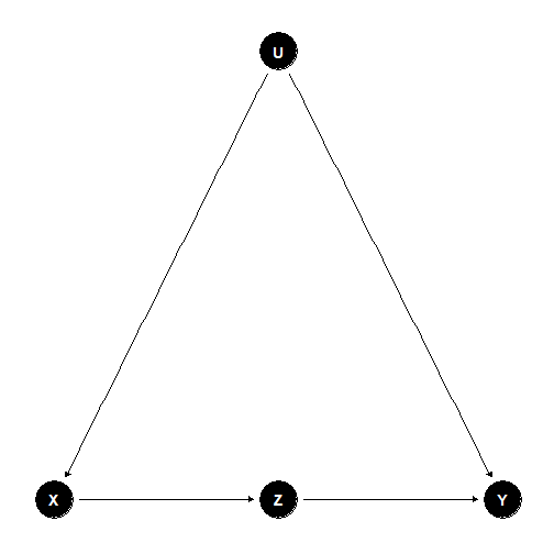 plot of chunk frontdoor